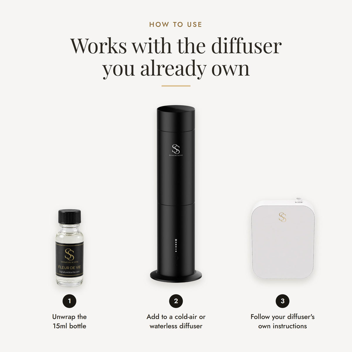 Luxury Perfume Discovery Set